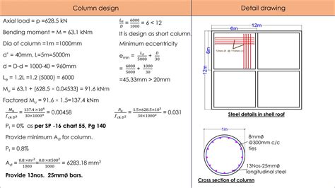 CAFETERIA DESIGN USING RCC | CEPT - Portfolio
