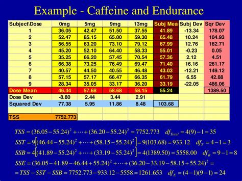 Randomized Block Design 的图像结果