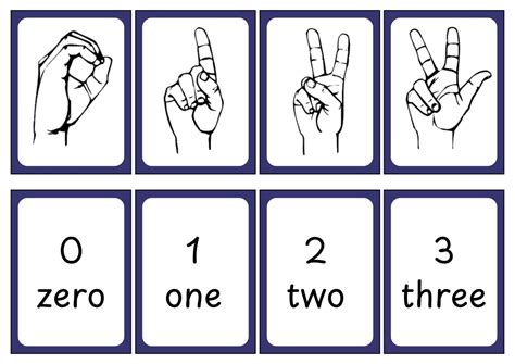 ASL Number Signs 的图像结果