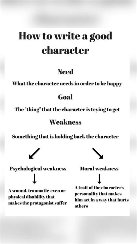 Image result for Creating Characters