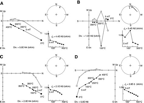 Image result for AC Demagnetization