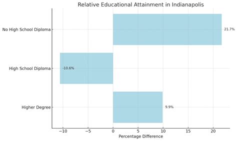 Indianapolis Population 2025 - Key Trends and Projections - North ...