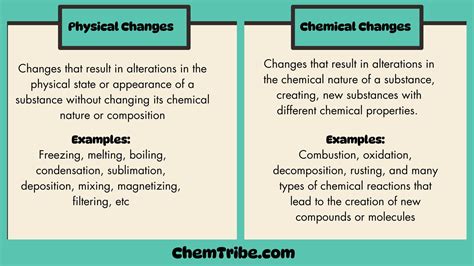 Physical and Chemical Changes - ChemTribe