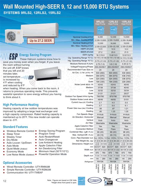 Image result for Fujitsu Remote Control Manual