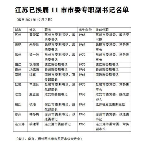 江苏13市方言大比拼，最难懂的居然是常州？|连云港|方言|官话_新浪新闻