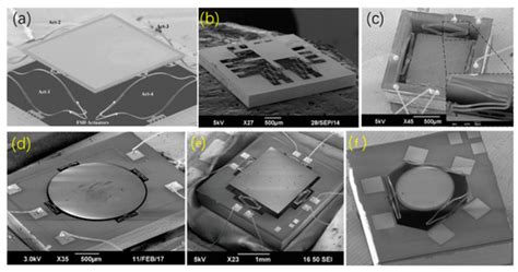 Review of Electrothermal Micromirrors