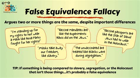 Examples of Fallacies 的图像结果
