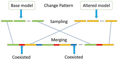 Detecting and Responding to Concept Drift in Business Processes
