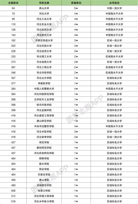 118所！河北省公布2021年具有招生资格的高校名单_腾讯新闻