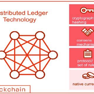 Distributed Ledger Technology Examples 的图像结果