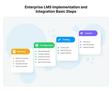 Enterprise Learning Management System: Buyers Guide