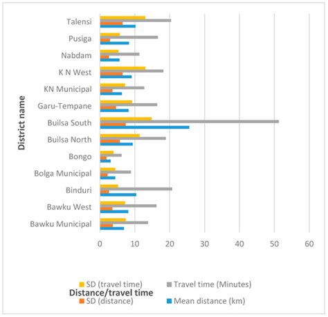 Estimating the Spatial Accessibility to Blood Group and Rhesus Type ...