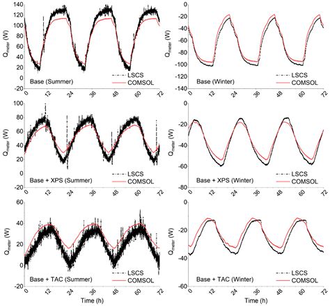 Thermally Anisotropic Composites for Improving the Energy Efficiency of ...