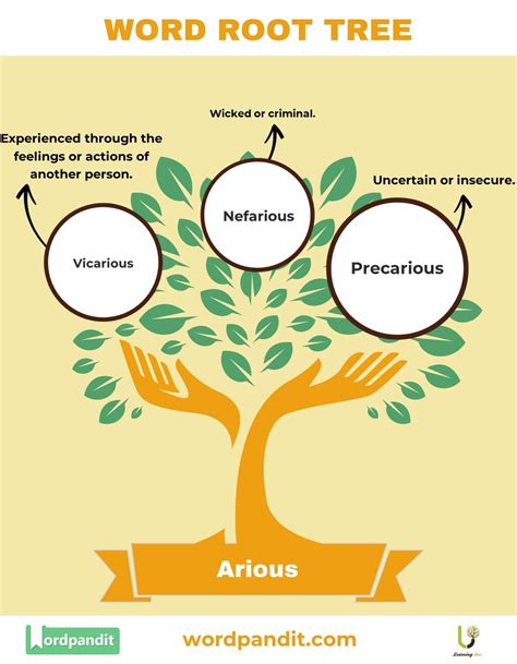 Arious Root Word: Definition, Meaning, and Examples
