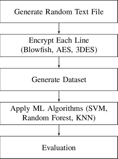 Image result for Computer Security Algorithm