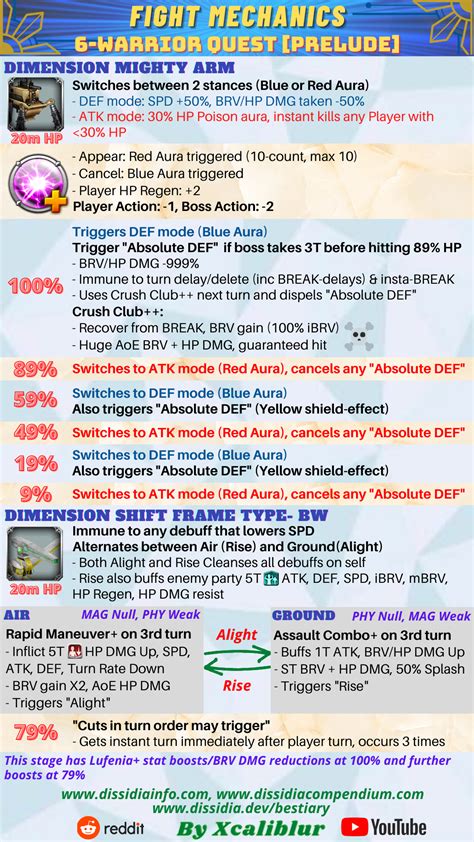 101z fight mechanics