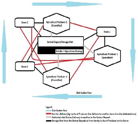 Distribution Chain 的图像结果