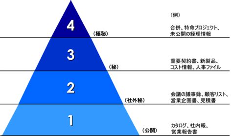 Image result for Pick Operating System Programming Language Vocabulary