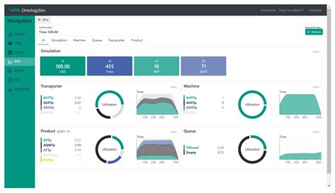 Ontology-Based Production Simulation with OntologySim