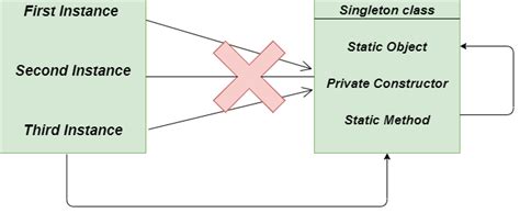 Image result for Module Singleton Python