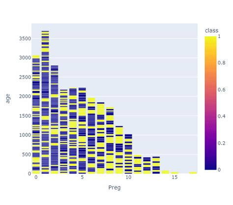 Image result for System Diagram of Python Data Visualization