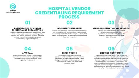 Hospital Vendor Credentialing Requirements Explained in 2025