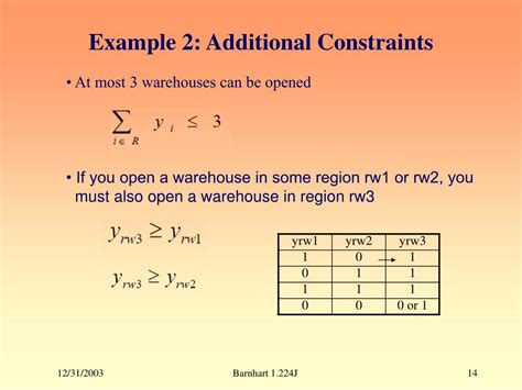 Image result for Logical Constraints Integer Programming