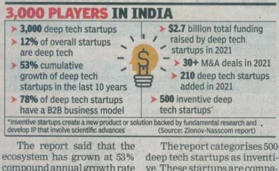 Press Releases | NASSCOM Community | The Official Community of Indian ...