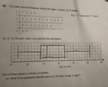 Solved: QB. The stem and iat diagram shown the ages, in ysars, of 25 ...