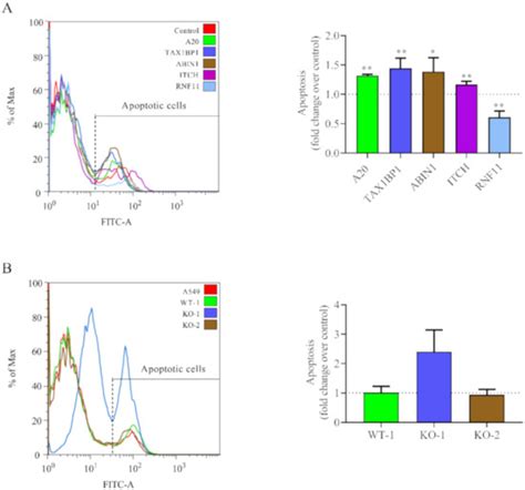 Vaccines | Special Issue : Research on Innate Immunity and Inflammation