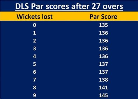 7 rules in cricket that need a relook