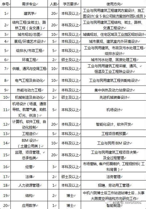 2022年郑州旅游职业学院人事代理人员公开招聘公告（43人）_河南公务员考试网