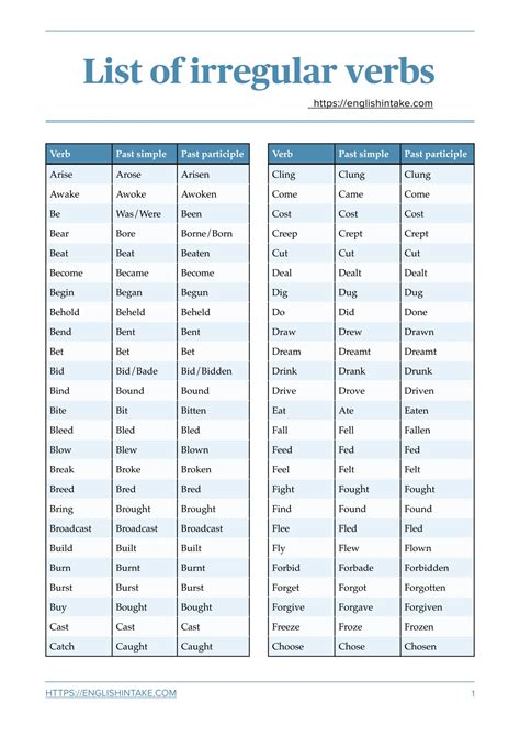 Verbs List Regular And Irregular