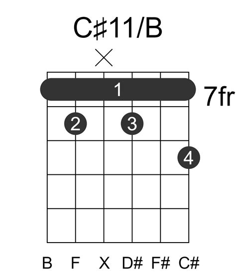 C#11/B Guitar Chord