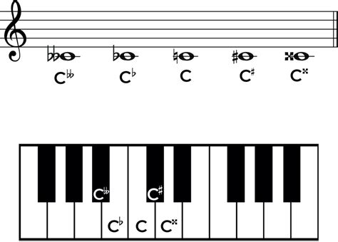 Image result for Tuning Note C