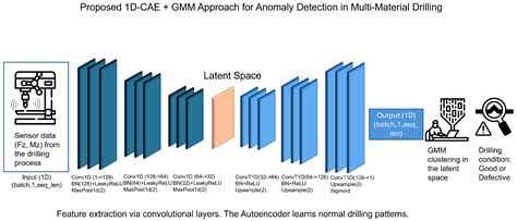 Process Monitoring of One-Shot Drilling of Al/CFRP Aeronautical Stacks ...