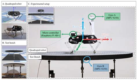 Adaptive Quadruped Balance Control for Dynamic Environments Using ...