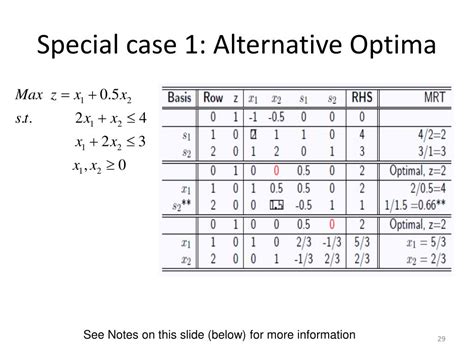 Image result for Simplex Method Visualization
