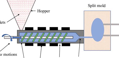 Injection Modeling Example 的图像结果
