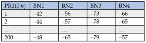 Fingerprint Feature Extraction for Indoor Localization