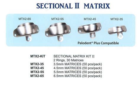 Image result for Sectional Matrix