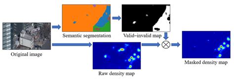 Image result for Masking Region. Add Hatching