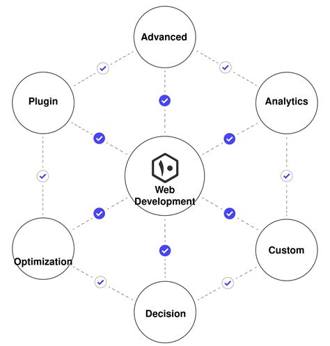 Image result for JavaScript Decision Tree