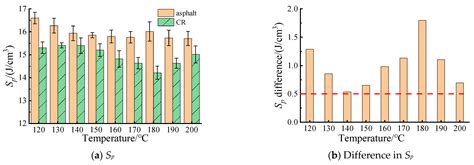 Nano-Interaction Mechanism Between Crumb Rubber and Asphalt Components ...