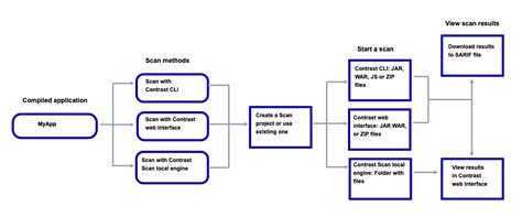 Scan Method in Operating System 的图像结果