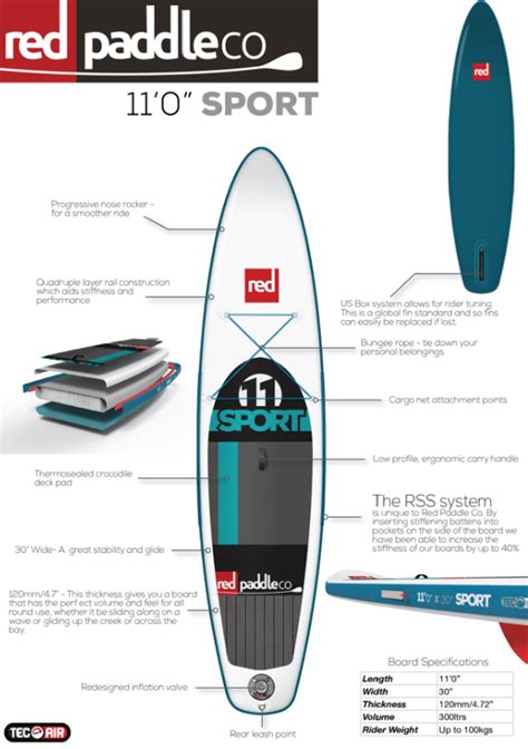 Are Inflatable SUP's Good 的图像结果