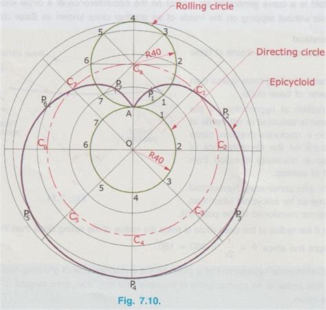 Construction of Epicycloid - Engineering Graphics (EG)
