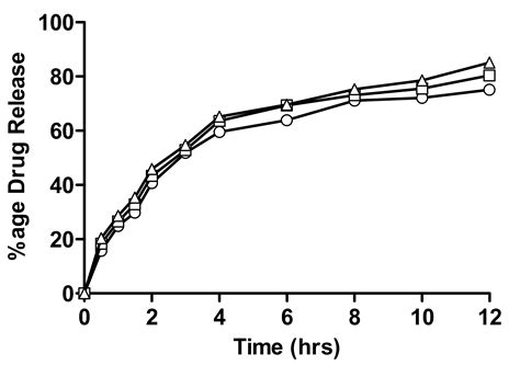 Preliminary Investigation of Linum usitatissimum Mucilage-Based ...