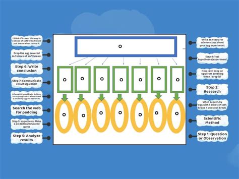 Image result for Scientific Method Observation Examples