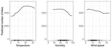 Explainability and Interpretability in Concept and Data Drift: A ...